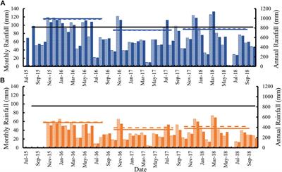 Impact of Reduced Rainfall on Above Ground Dry Matter Production of Semi-natural Grassland in South Gloucestershire, UK: A Rainfall Manipulation Study